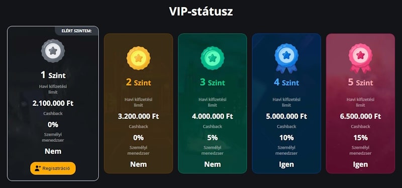 Excitewin kaszinó VIP rendszer