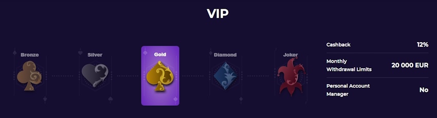iWild kaszinó VIP szintek