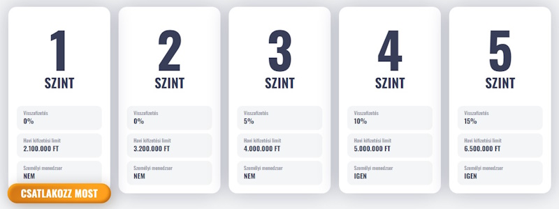 Ohmyspins kaszinó VIP rendszer