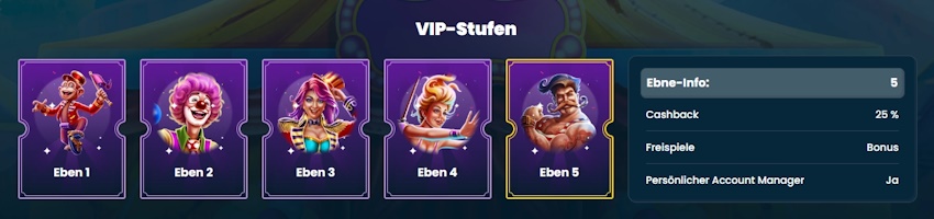 Rollino VIP Stufen